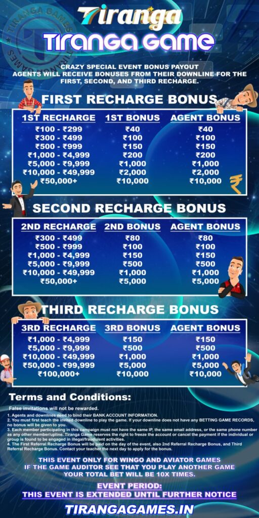 Tiranga Games promotional graphic displaying bonus payouts for first, second, and third recharge bonuses for agents, featuring details on various recharge amounts and corresponding bonuses.